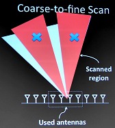 画像ギャラリー No.006のサムネイル画像 / ［SIGGRAPH ASIA］微弱電波で壁の向こうの人を透視する？　RF-Captureとはどんな技術か