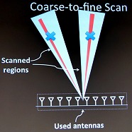 画像ギャラリー No.007のサムネイル画像 / ［SIGGRAPH ASIA］微弱電波で壁の向こうの人を透視する？　RF-Captureとはどんな技術か