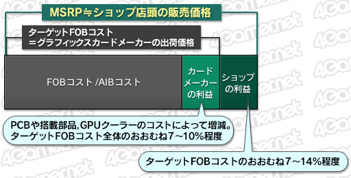 画像ギャラリー No.003のサムネイル画像 / 「アスク税」とは何か 〜ゲーマーのためのグラフィックスカード流通事情講座