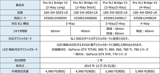 画像ギャラリー No.013のサムネイル画像 / EVGA製の左右対称形状ゲーマー向けマウス「TORQ」が12月25日に国内発売