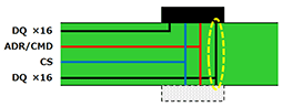 画像ギャラリー No.011のサムネイル画像 / 次世代GPU向けの新メモリ「GDDR5X」は,今までと何が違うのか? 改良点を仕様書から読み解いてみた