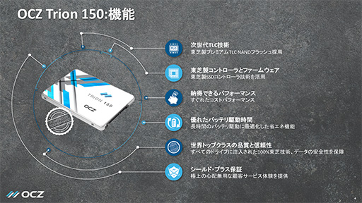 画像ギャラリー No.006のサムネイル画像 / 実効性能は前世代の5割増し。OCZが来週末発売の新型SATA SSD「Trion 150」をアピール