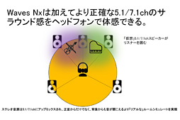 画像ギャラリー No.006のサムネイル画像 / ［GDC 2016］ヘッドフォンをしていても音が横からではなく前から聞こえる技術「Nx」，WavesがVRなどのゲーム用に展開
