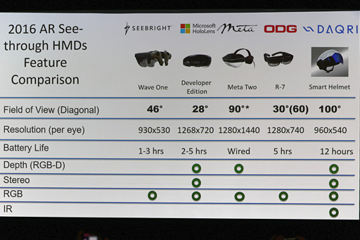 画像ギャラリー No.017のサムネイル画像 / ［GDC 2016］第3勢力第4勢力が続々と集まるモバイルHMD事情。オールインワンの「Idealens」と追加装備で強化できる「Wave One」