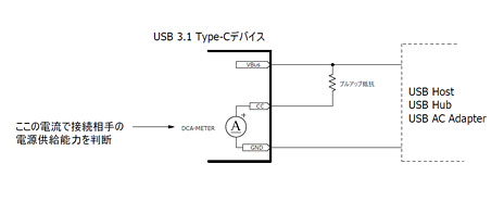 画像ギャラリー No.004のサムネイル画像 / ゲーマーのためのUSB Type-Cケーブル購入ガイド。安心して使えるのはどれか，全29製品で安全性を検証