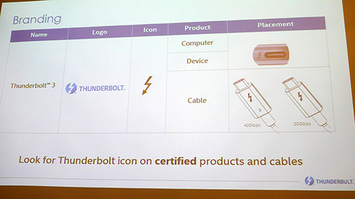 画像ギャラリー No.009のサムネイル画像 / ［COMPUTEX］外付けグラフィックスボックスで脚光を浴びたThunderbolt 3。本格的な普及に必要なのは，Macに採用されること？