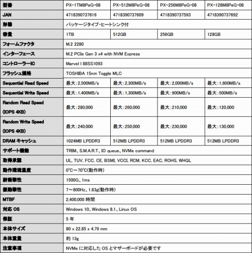 画像ギャラリー No.002のサムネイル画像 / Plextorの新世代ハイスペックSSD「M8Pe」がM.2 2280とPCIe接続で8月下旬以降に国内発売決定