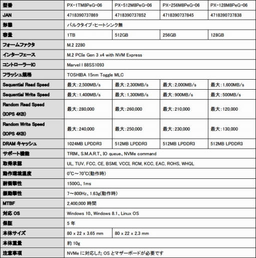 画像ギャラリー No.003のサムネイル画像 / Plextorの新世代ハイスペックSSD「M8Pe」がM.2 2280とPCIe接続で8月下旬以降に国内発売決定