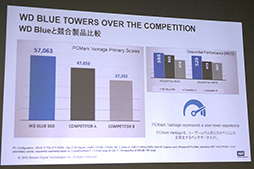 画像ギャラリー No.008のサムネイル画像 / Western Digital,同社初のSSD「WD Blue SSD」&「WD Green SSD」の発表会を開催。日本では性能と記憶容量で優れるBlueに注力