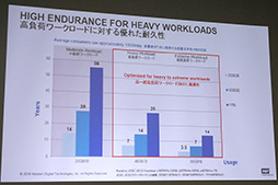 画像ギャラリー No.009のサムネイル画像 / Western Digital,同社初のSSD「WD Blue SSD」&「WD Green SSD」の発表会を開催。日本では性能と記憶容量で優れるBlueに注力