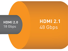 ［CES 2017］「HDMI 2.1」が規格化。“HDMI版Adaptive Sync”な「Game Mode VRR」や8K/60Hz，4K/120Hz表示などが目玉に