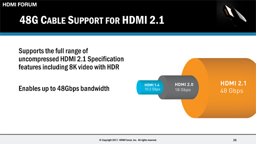 画像ギャラリー No.010のサムネイル画像 / ［CES 2017］「HDMI 2.1」が規格化。“HDMI版Adaptive Sync”な「Game Mode VRR」や8K/60Hz，4K/120Hz表示などが目玉に