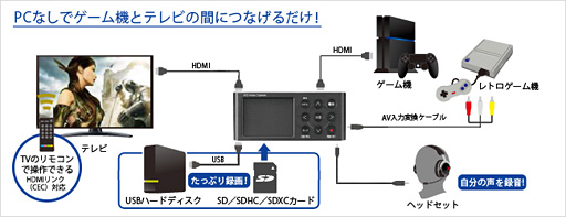画像ギャラリー No.008のサムネイル画像 / 【PR】アイ・オーのゲーマー向けキャプチャデバイス「GV-HDREC」は最強の入門機!? その使い勝手に迫る