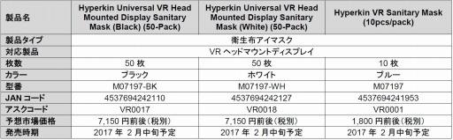 画像ギャラリー No.002のサムネイル画像 / アスク，HYPERKIN製のVRヘッドマウントディスプレイ用周辺機器を取り扱い開始