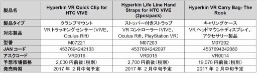 画像ギャラリー No.003のサムネイル画像 / アスク，HYPERKIN製のVRヘッドマウントディスプレイ用周辺機器を取り扱い開始