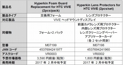 画像ギャラリー No.008のサムネイル画像 / アスク，HYPERKIN製のVRヘッドマウントディスプレイ用周辺機器を取り扱い開始