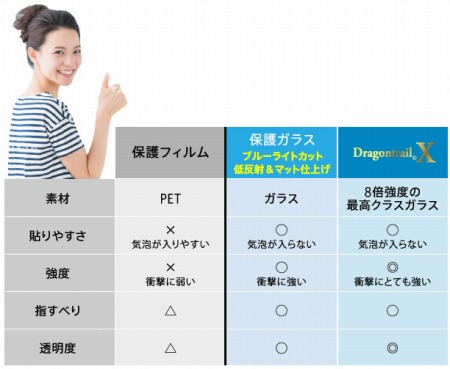 画像ギャラリー No.006のサムネイル画像 / ロジテックINA，Nintendo Switch用の液晶保護用ガラスフィルムを発売