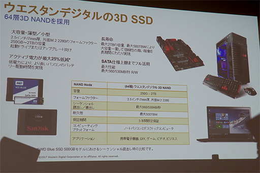 画像ギャラリー No.009のサムネイル画像 / Western Digital,業界初の64層3D NAND採用SSDを8月下旬に発売。SanDiskブランドでも同一仕様の製品を展開