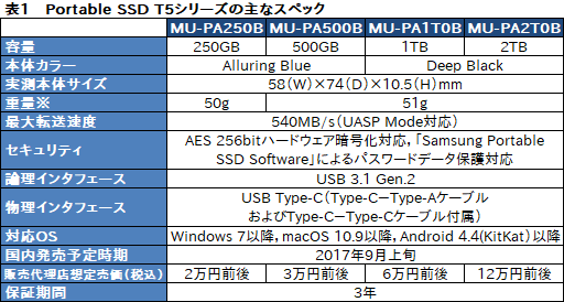 画像ギャラリー No.003のサムネイル画像 / HW短評：Samsung製のUSB 3.1 Gen.2接続型外付けSSD「Portable SSD T5」