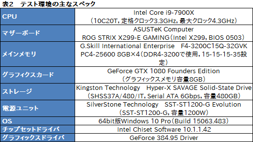 画像ギャラリー No.004のサムネイル画像 / HW短評：Samsung製のUSB 3.1 Gen.2接続型外付けSSD「Portable SSD T5」