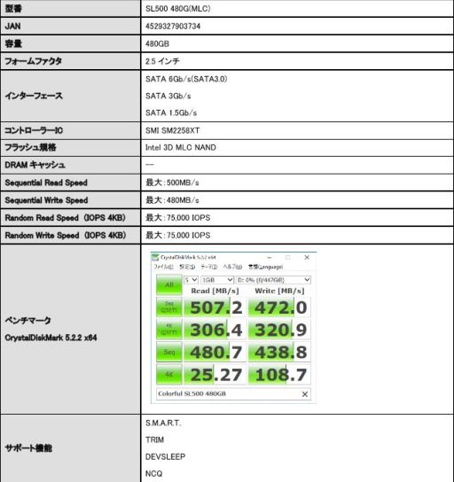 画像ギャラリー No.002のサムネイル画像 / Silicon Motion製コントローラを採用するColorfulの2.5インチSSDが国内発売