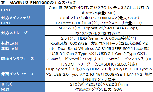 画像ギャラリー No.022のサムネイル画像 / ZOTACのミニベアボーンPC「ZBOX MAGNUS EN51050」レビュー。GTX 1050＋Core i5-7500T搭載の小型PCでゲームはどれくらい動くのか