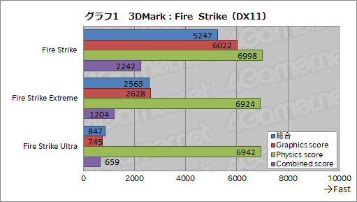 画像ギャラリー No.023のサムネイル画像 / ZOTACのミニベアボーンPC「ZBOX MAGNUS EN51050」レビュー。GTX 1050＋Core i5-7500T搭載の小型PCでゲームはどれくらい動くのか
