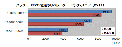 画像ギャラリー No.031のサムネイル画像 / ZOTACのミニベアボーンPC「ZBOX MAGNUS EN51050」レビュー。GTX 1050＋Core i5-7500T搭載の小型PCでゲームはどれくらい動くのか