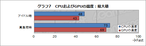 画像ギャラリー No.035のサムネイル画像 / ZOTACのミニベアボーンPC「ZBOX MAGNUS EN51050」レビュー。GTX 1050＋Core i5-7500T搭載の小型PCでゲームはどれくらい動くのか