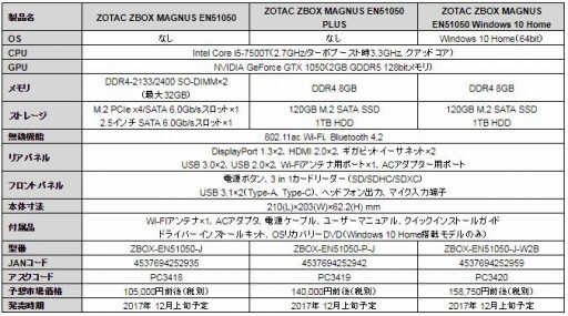 画像ギャラリー No.001のサムネイル画像 / ノートPC向けGTX 1050オンボードのZOTAC製ゲーマー向けベアボーンが国内発売