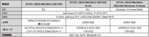 画像ギャラリー No.002のサムネイル画像 / ノートPC向けGTX 1050オンボードのZOTAC製ゲーマー向けベアボーンが国内発売