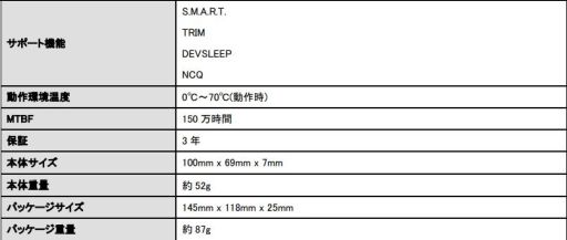 画像ギャラリー No.003のサムネイル画像 / リンクス,Colorful製のSATA 6Gbps接続型SSDを発売。Silicon Motion製コントローラ搭載で容量320GB