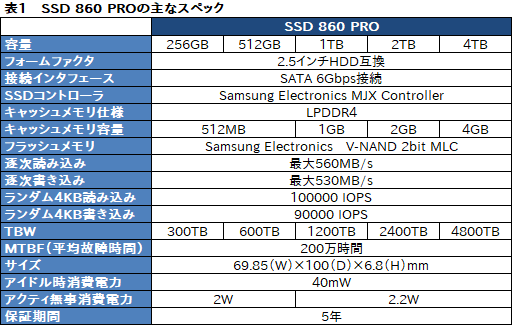 画像ギャラリー No.006のサムネイル画像 / 「SSD 860 PRO」「SSD 860 EVO」レビュー。Samsungの新しいSATA 6Gbps接続型SSDは何が変わったのか