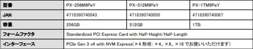 画像ギャラリー No.002のサムネイル画像 / PlextorブランドのPCIe Gen.3 x4接続型SSD「M9Pe」が国内発売