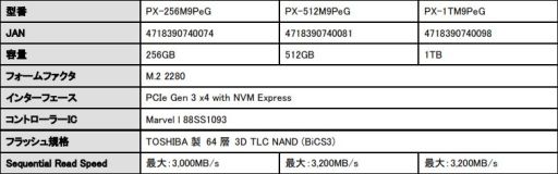 画像ギャラリー No.005のサムネイル画像 / PlextorブランドのPCIe Gen.3 x4接続型SSD「M9Pe」が国内発売