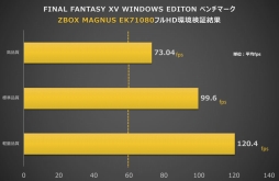 画像ギャラリー No.004のサムネイル画像 / ZOTAC,GTX 1080搭載で「FFXV」推奨認定取得の超小型デスクトップPC「ZBOX MAGNUS EK71080」