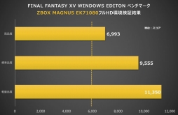 画像ギャラリー No.005のサムネイル画像 / ZOTAC,GTX 1080搭載で「FFXV」推奨認定取得の超小型デスクトップPC「ZBOX MAGNUS EK71080」