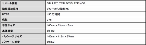 画像ギャラリー No.001のサムネイル画像 / リンクス,SATA 6Gbps接続型Colorful製SSDの容量960GBモデルを取り扱い開始