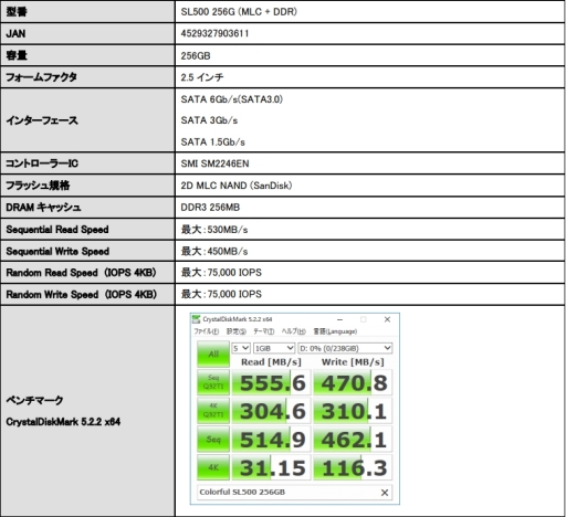 画像ギャラリー No.002のサムネイル画像 / Colorful製のSATA 6Gbps接続型SSD,容量256GBモデルが販売開始