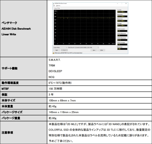 画像ギャラリー No.003のサムネイル画像 / Colorful製のSATA 6Gbps接続型SSD,容量256GBモデルが販売開始