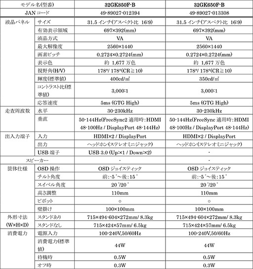 画像ギャラリー No.008のサムネイル画像 / 上位モデルはHDR10&FreeSync 2対応。LGが垂直144Hz対応の31.5型ゲーマー向け液晶ディスプレイ計2製品を発売