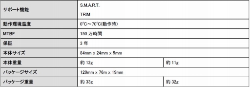 画像ギャラリー No.001のサムネイル画像 / PCIe Gen.3 x4/M.2仕様,容量480GBで税込1万6000円のColorful製SSDが発売