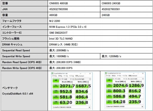 画像ギャラリー No.003のサムネイル画像 / PCIe Gen.3 x4/M.2仕様,容量480GBで税込1万6000円のColorful製SSDが発売
