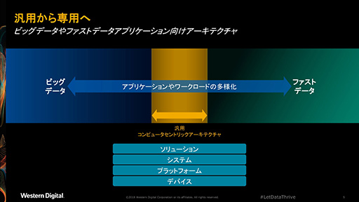 画像ギャラリー No.007のサムネイル画像 / 将来のゲーマー向け周辺機器で使われる? x86ともCortexとも違う独自CPU向け命令セット「RISC-V」とはなにか