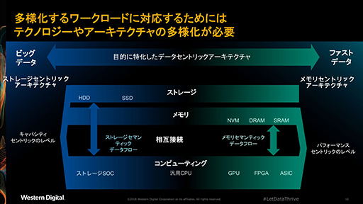 画像ギャラリー No.008のサムネイル画像 / 将来のゲーマー向け周辺機器で使われる? x86ともCortexとも違う独自CPU向け命令セット「RISC-V」とはなにか