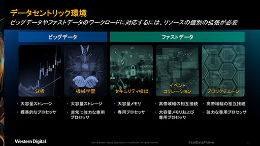 画像ギャラリー No.009のサムネイル画像 / 将来のゲーマー向け周辺機器で使われる? x86ともCortexとも違う独自CPU向け命令セット「RISC-V」とはなにか