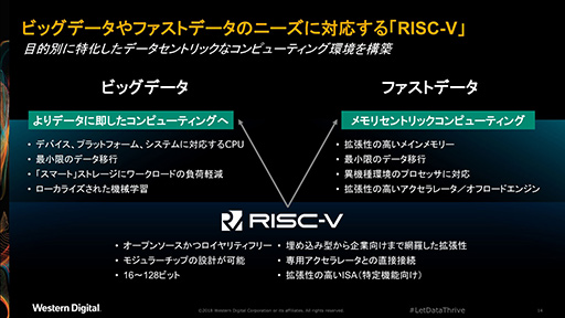 画像ギャラリー No.010のサムネイル画像 / 将来のゲーマー向け周辺機器で使われる? x86ともCortexとも違う独自CPU向け命令セット「RISC-V」とはなにか