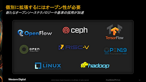 画像ギャラリー No.011のサムネイル画像 / 将来のゲーマー向け周辺機器で使われる? x86ともCortexとも違う独自CPU向け命令セット「RISC-V」とはなにか