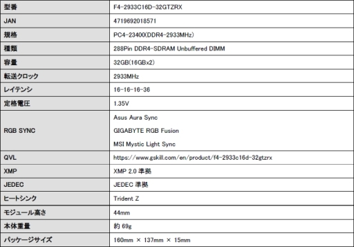 画像ギャラリー No.002のサムネイル画像 / Aura Sync対応のG.Skill製PC4-23400 CL16 容量16GBモジュール2枚セットが国内発売