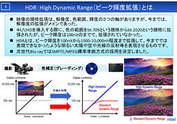 画像ギャラリー No.004のサムネイル画像 / 西川善司の3DGE:SIEとMS,テレビ業界を巻き込んで「ゲームグラフィックス向けHDR表示環境」の改善に乗り出す